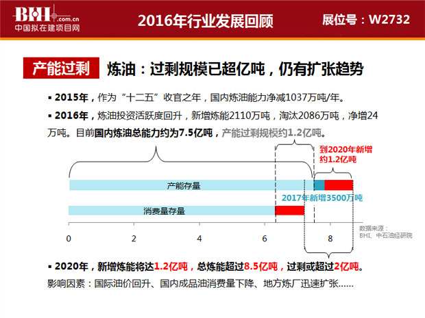 2016年行业发展回顾