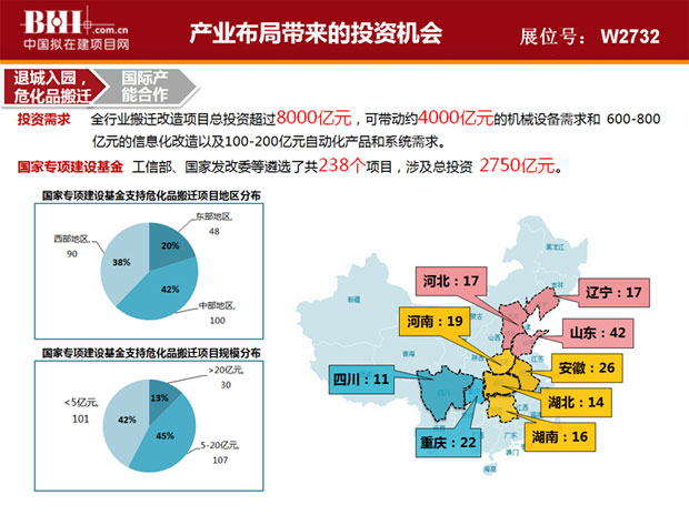 产业布局带来的投资机会