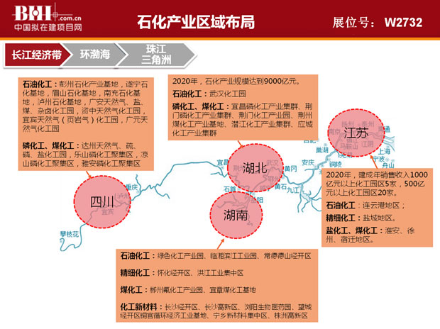 石化产业区域布局