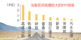 高速公路投资超2.8万亿 审批简化或助力项目落地