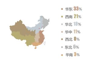 PPP项目区域分布较分散，相对集中在华东和西南地区
