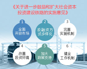 图解：五部委发文鼓励社会资本投资建设铁路