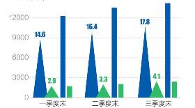 PPP入库项目额达17.8万亿，落地率提高至35.2%