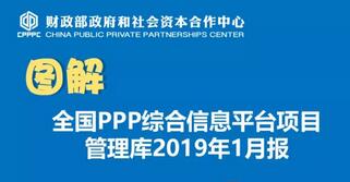 图解：全国PPP综合信息平台项目管理库2019年1月报