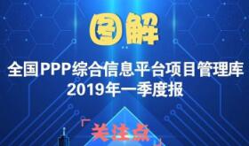 图解：全国PPP综合信息平台项目管理库2019年一季度报关注点