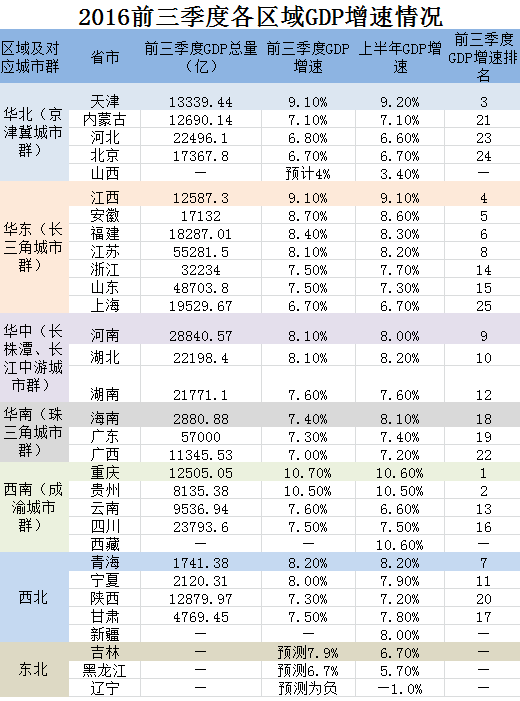 GDP国家先于地方