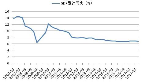 新加坡国立大学_新加坡2018人均gdp